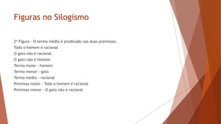 Figuras no Silogismo
2ª Figura - O termo médio é predicado nas duas premissas.
Todo o homem é racional
O gato não é racional
O gato não é homem
Termo maior - homem
Termo menor - gato
Termo médio - racional
Premissa maior - Todo o homem é racional
Premissa menor - O gato não é racional
 