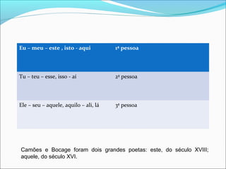 Eu – meu – este , isto - aqui 1ª pessoa
Tu – teu – esse, isso - aí 2ª pessoa
Ele – seu – aquele, aquilo – ali, lá 3ª pessoa
Camões e Bocage foram dois grandes poetas: este, do século XVIII;
aquele, do século XVI.
 