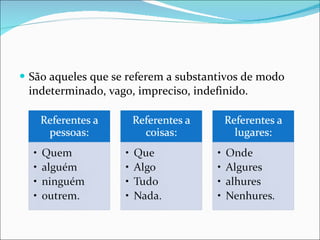 São aqueles que se referem a substantivos de modo indeterminado, vago, impreciso, indefinido. 
