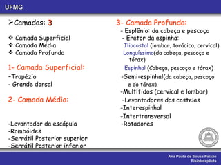 Ana Paula de Sousa Paixão Fisioterapêuta UFMG Camadas:  3  3- Camada Profunda:   - Esplênio: da cabeça e pescoço Camada Superficial  - Eretor da espinha: Camada Média  Iliocostal  (lombar, torácico, cervical) Camada Profunda  Longuíssimo (da cabeça, pescoço e tórax)  1- Camada Superficial:  Espinhal  (Cabeça, pescoço e tórax) - Trapézio  -Semi-espinhal( da   cabeça, pescoço  e tárax) - Grande dorsal  e do tárax) -Multífidos (cervical e lombar) 2- Camada Média:  - Levantadores das costelas -Interespinhal -Intertransversal   Levantador da escápula  -Rotadores Rombóides Serrátil Posterior superior Serrátil Posterior inferior 