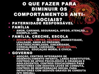 O QUE FAZER PARA
DIMINUIR OS
COMPORTAMENTOS ANTI-
SOCIAIS?
• PATERNIDADE RESPONSÁVEL
• FAMÍLIA
• AMOR, CARINHO, SEGURANÇA, APEGO, ATENÇÃO,
EXEMPLO, LAR.
• FAMÍLIA, CRECHE, ESCOLA
• DISCIPLINA, LIMITES, VALORES (HONESTIDADE,
LEALDADE, AMOR AO PRÓXIMO,
GRATIDÃO,HUMILDADE, SINCERIDADE,
CORDIALIDADE, CARIDADE), AUTO-ESTIMA,
BRINCAR, EDUCAÇÃO MORAL E CÍVICA.
• GOVERNO
• ADOÇÃO, CENTROS INTEGRADOS DE
DESENVOLVIMENTO INFANTIL, LARES SUBSTITUTOS,
CENTROS DE APOIO PSICOLÓGICO A CRIANÇAS E
ADOLESCENTES, CENTROS EDUCACIONAIS PARA
INFRATORES COM DESVIOS LEVES DE CONDUTA,
CENTROS DE REINTEGRAÇÃO SOCIAL PARA
INFRATORES COM DESVIOS GRAVES DE CONDUTA
(UTI SOCIAL).
 