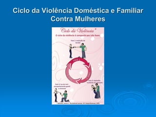Ciclo da Violência Doméstica e Familiar
Contra Mulheres
 