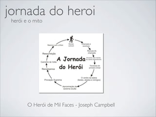 jornada do heroi
 herói e o mito




        O Herói de Mil Faces - Joseph Campbell
 