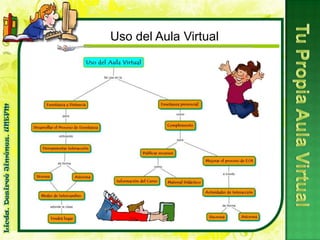 Aula virtual | PPTX