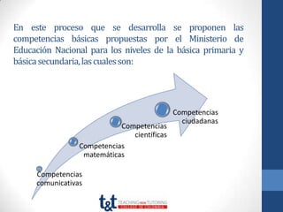 En este proceso que se desarrolla se proponen las
competencias básicas propuestas por el Ministerio de
Educación Nacional para los niveles de la básica primaria y
básica secundaria, las cuales son:




                                             Competencias
                                               ciudadanas
                            Competencias
                               científicas
                 Competencias
                  matemáticas

     Competencias
     comunicativas
 
