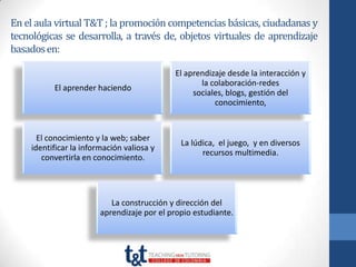 En el aula virtual T&T ; la promoción competencias básicas, ciudadanas y
tecnológicas se desarrolla, a través de, objetos virtuales de aprendizaje
basados en:

                                            El aprendizaje desde la interacción y
                                                   la colaboración-redes
          El aprender haciendo
                                                 sociales, blogs, gestión del
                                                       conocimiento,


      El conocimiento y la web; saber
                                              La lúdica, el juego, y en diversos
    identificar la información valiosa y
                                                    recursos multimedia.
       convertirla en conocimiento.




                           La construcción y dirección del
                        aprendizaje por el propio estudiante.
 