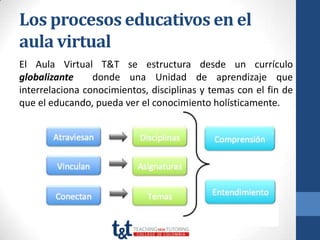 Los procesos educativos en el
aula virtual
El Aula Virtual T&T se estructura desde un currículo
globalizante     donde una Unidad de aprendizaje que
interrelaciona conocimientos, disciplinas y temas con el fin de
que el educando, pueda ver el conocimiento holísticamente.
 