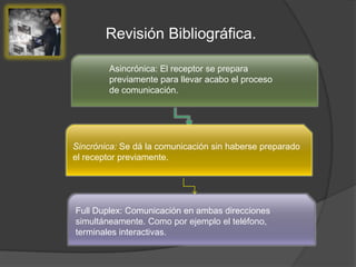 Revisión Bibliográfica.
Asincrónica: El receptor se prepara
previamente para llevar acabo el proceso
de comunicación.
Sincrónica: Se dá la comunicación sin haberse preparado
el receptor previamente.
Full Duplex: Comunicación en ambas direcciones
simultáneamente. Como por ejemplo el teléfono,
terminales interactivas.
 
