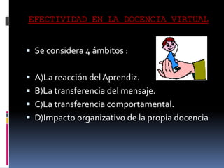 EFECTIVIDAD EN LA DOCENCIA VIRTUAL
 Se considera 4 ámbitos :
 A)La reacción del Aprendiz.
 B)La transferencia del mensaje.
 C)La transferencia comportamental.
 D)Impacto organizativo de la propia docencia
 