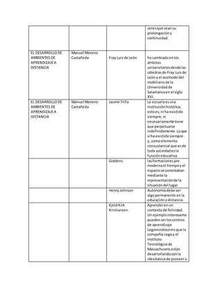 seresque seansu
prolongacióny
continuidad.
EL DESARROLLODE
AMBIENTES DE
APRENDIZAJEA
DISTANCIA
Manuel Moreno
Castañeda Fray Luisde León ha cambiadoenlos
ámbitos
universitariosdesdelas
cátedrasde Fray Luisde
Leóny el acomododel
mobiliariode la
Universidadde
Salamancaen el siglo
XVI.
EL DESARROLLODE
AMBIENTES DE
APRENDIZAJEA
DISTANCIA
Manuel Moreno
Castañeda
Jaumé Trilla La escuelaesuna
institución histórica;
estoes,ni ha existido
siempre,ni
necesariamente tiene
que perpetuarse
indefinidamente.Loque
si ha existidosiempre-
y, comoelemento
consustancial que esde
toda sociedadesla
funcióneducativa.
Giddens lasformacionespre
modernael tiempoyel
espaciose conectaban
mediante la
representaciónde la
situacióndel lugar.
HenryJohnson Autonomíadebe ser
algopermanente enla
educacióna distancia.
KjeldKirk
Kristiansen.
Aprenderenun
contextode felicidad.
Un ejemplointeresante
puedenserloscentros
de aprendizaje
Legomindstormsque la
compañía Legoy el
Instituto
Tecnológicode
Massachusetsestán
desarrollandoconla
ideabásicade proveera
 