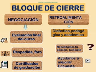 NEGOCIACIÓN RETROALIMENTA CIÒN entre toda la comunidad del aprendizaje 