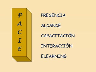 PRESENCIA ALCANCE CAPACITACIÓN INTERACCIÒN ELEARNING 