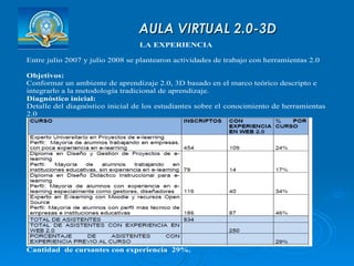 AULA VIRTUAL 2.0-3D