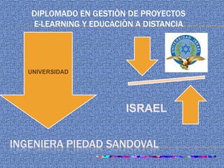 INGENIERA PIEDAD SANDOVAL DIPLOMADO EN GESTIÒN DE PROYECTOS E-LEARNING Y EDUCACIÒN A DISTANCIA 