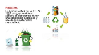 PROBLEMA
Los estudiantes de la I.E. N
1187 arrojan residuos
sólidos al piso por no tener
una conciencia ecológica y
uso de los materiales
reciclables.
 