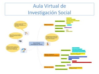 Aula Virtual de
Investigación Social
 
