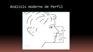 Análisis moderno de Perfil
 