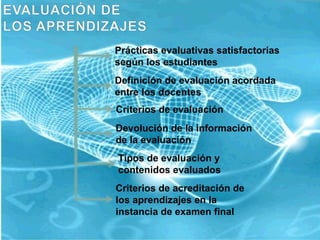 Prácticas evaluativas satisfactorias según los estudiantes Definición de evaluación acordada entre los docentes Criterios de evaluación Devolución de la información de la evaluación  Tipos de evaluación y contenidos evaluados Criterios de acreditación de los aprendizajes en la instancia de examen final 