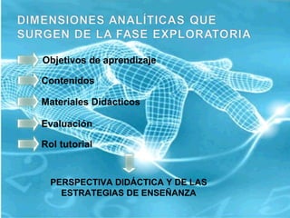 Contenidos Materiales Didácticos Evaluación PERSPECTIVA DIDÁCTICA Y DE LAS ESTRATEGIAS DE ENSEÑANZA Objetivos de aprendizaje Rol tutorial 