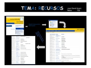 TEMA: RECURSOS                       Juan David Acero
                                     Neira      732




  Gestión básica de la
  información




             es nog es
              cro orial
               tos ram
                tut


                    rec a d
                       urs e t
                          os em
                            so as
                              nu y
                                n
 