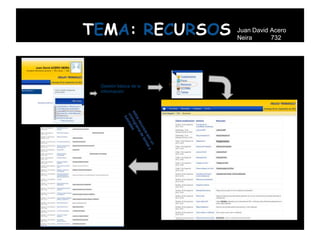 TEMA: RECURSOS          Juan David Acero
                        Neira      732




 Gestión básica de la
 información
 