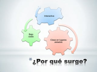 Interactiva




Bajo
costo
              Clase en lugares
                  aislados




*
 