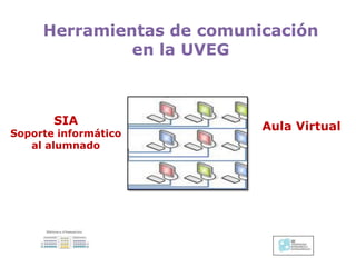 Aula Virtual
Herramientas de comunicación
en la UV
SIA
Soporte informático
al alumnado
 