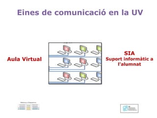 Aula Virtual
Eines de comunicació en la UV
SIA
Suport informàtic a
l'alumnat
 