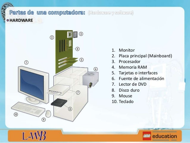 AULA VIRTUAL VON BRAUN AULA VIRTUAL VON BRAUN