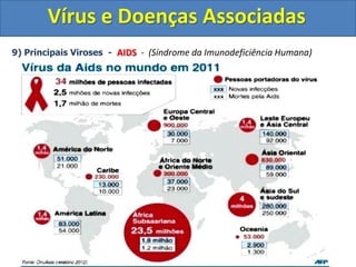 Vírus e Doenças Associadas
9) Principais Viroses - AIDS - (Síndrome da Imunodeficiência Humana)
 
