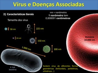 Vírus e Doenças Associadas
2) Características Gerais
Tamanho dos vírus
Tamanho dos vírus
225 nm
300 nm
90 nm
150 nm
Hemácia
10.000 nm
E. Coli
(bactéria)
24 nm
nm = nanômetro
1 nanômetro tem
0,000001 centímetros
Existem vírus de diferentes formas
geométricas (helicoidais, poliédricos,
cilíndricos...)
 