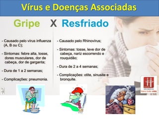 Vírus e Doenças Associadas
 
