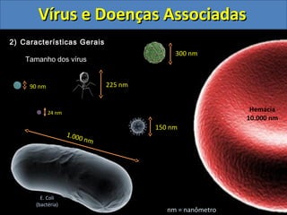 Vírus e Doenças AssociadasVírus e Doenças Associadas
2) Características Gerais
Tamanho dos vírus
Tamanho dos vírus
225 nm
300 nm
1.000 nm
90 nm
150 nm
Hemácia
10.000 nm
E. Coli
(bactéria)
24 nm
nm = nanômetro
 