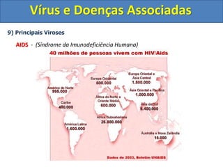 Vírus e Doenças Associadas
9) Principais Viroses
AIDS - (Síndrome da Imunodeficiência Humana)
 