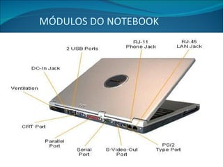 MÓDULOS DO NOTEBOOK 