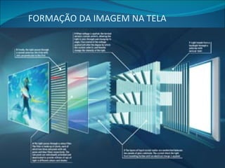 FORMAÇÃO DA IMAGEM NA TELA 