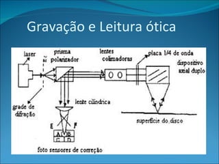 Gravação e Leitura ótica 