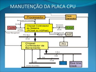 MANUTENÇÃO DA PLACA CPU 