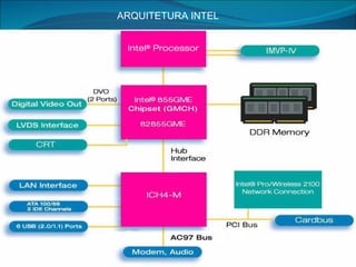 ARQUITETURA INTEL 
