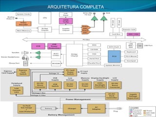 TIPOS DE PROCESSADORES ARQUITETURA COMPLETA 