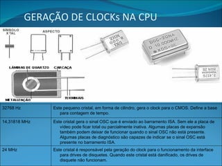 GERAÇÃO DE CLOCKs NA CPU Este cristal é responsável pela geração do clock para o funcionamento da interface para drives de disquetes. Quando este cristal está danificado, os drives de disquete não funcionam. 24 MHz Este cristal gera o sinal OSC que é enviado ao barramento ISA. Sem ele a placa de vídeo pode ficar total ou parcialmente inativa. Algumas placas de expansão também podem deixar de funcionar quando o sinal OSC não está presente. Algumas placas de diagnóstico são capazes de indicar se o sinal OSC está presente no barramento ISA. 14,31818 MHz Este pequeno cristal, em forma de cilindro, gera o clock para o CMOS. Define a base para contagem de tempo. 32768 Hz 