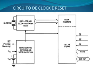 CIRCUITO DE CLOCK E RESET 