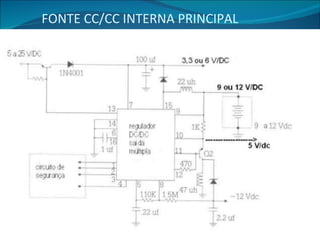 FONTE CC/CC INTERNA PRINCIPAL 
