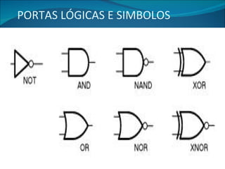 PORTAS LÓGICAS E SIMBOLOS 