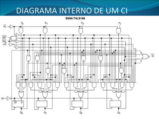 DIAGRAMA INTERNO DE UM CI 