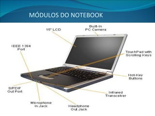 MÓDULOS DO NOTEBOOK 