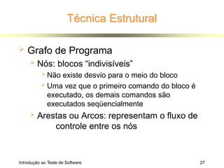Técnica Estrutural
Introdução ao Teste de Software 27
 Grafo de Programa
 Nós: blocos “indivisíveis”
 Não existe desvio para o meio do bloco
 Uma vez que o primeiro comando do bloco é
executado, os demais comandos são
executados seqüencialmente
 Arestas ou Arcos: representam o fluxo de
controle entre os nós
 