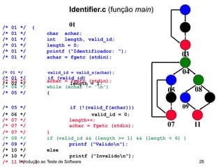/* 01 */ {
/* 01 */ char achar;
/* 01 */ int length, valid_id;
/* 01 */ length = 0;
/* 01 */ printf (“Identificador: “);
/* 01 */ achar = fgetc (stdin);
/* 03 */ achar = fgetc (stdin);
/* 04 */ while (achar != 'n')
/* 05 */ {
Identifier.c (função main)
01
02
03
/* 01 */ valid_id = valid_s(achar); 04
/* 01 */ if (valid_id)
/* 02 */ length = 1;
05 08
/* 05 */ if (!(valid_f(achar))) 06 09 10
/*
/*
/*
06
07
07
*/
*/
*/
valid_id = 0;
length++;
achar = fgetc (stdin); 07 11
/* 07 */ }
/* 08 */ if (valid_id && (length >= 1) && (length < 6) )
/* 09 */ printf (“Validon“);
/* 10 */ else
/* 10 */ printf (“Invalidon“);
/* 11 */ }
Introdução ao Teste de Software 28
 