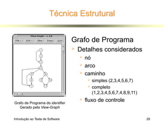 Técnica Estrutural
Grafo de Programa
 Detalhes considerados
 nó
 arco
 caminho
 simples (2,3,4,5,6,7)
 completo
(1,2,3,4,5,6,7,4,8,9,11)
 fluxo de controle
Grafo de Programa do identifier
Gerado pela View-Graph
Introdução ao Teste de Software 29
 