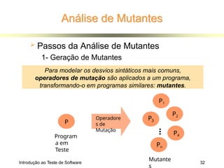 Introdução ao Teste de Software 32
Análise de Mutantes
 Passos da Análise de Mutantes
1- Geração de Mutantes
Para modelar os desvios sintáticos mais comuns,
operadores de mutação são aplicados a um programa,
transformando-o em programas similares: mutantes.
Mutante
s
P1
Pn
P3
P2
P4
Operadore
s de
Mutação
P
Program
a em
Teste
 